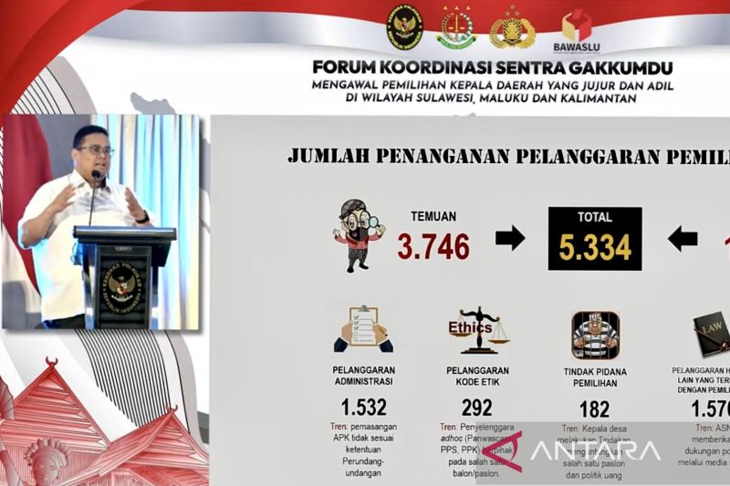 Bawaslu Ingatkan KPU Waspadai Penyalahgunaan Data Orang Meninggal di TPS