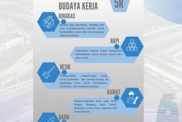 PT API Implementasikan Budaya 5R di Lingkungan Kerja   